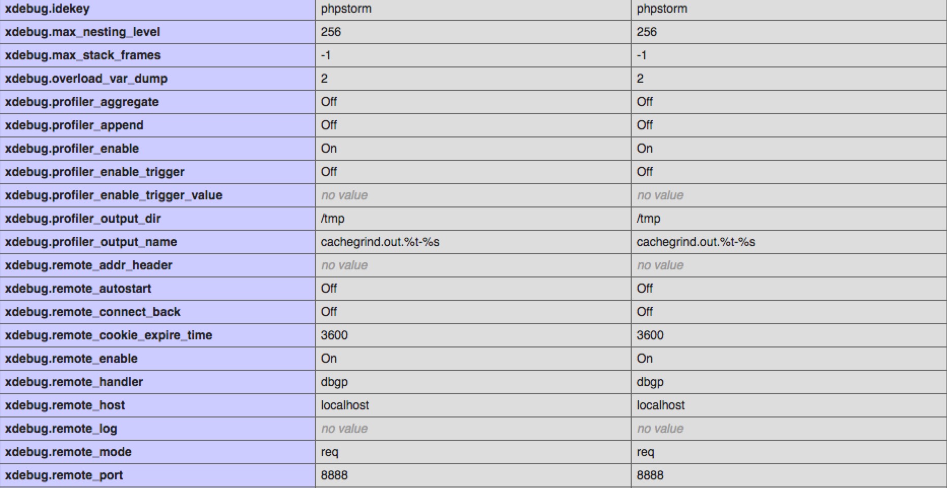 xdebug-phpinfo